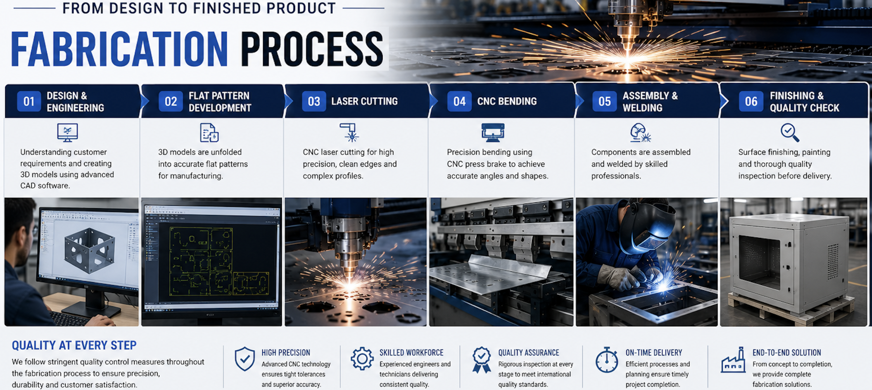 Sheet Metal Fabrication